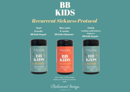 Recurrent Sickness Protocol