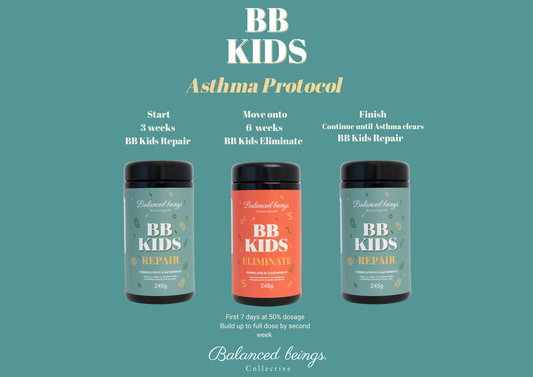 Asthma Protocol